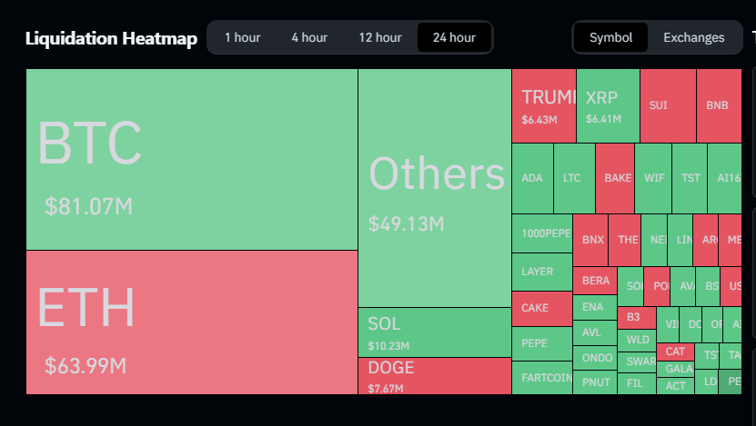 crypto liquidaties
