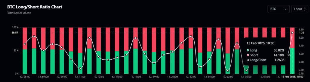 Bitcoin longshort ratio