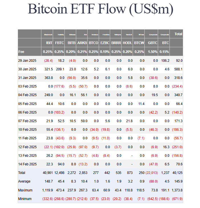 Spot Bitcoin ETF Flows