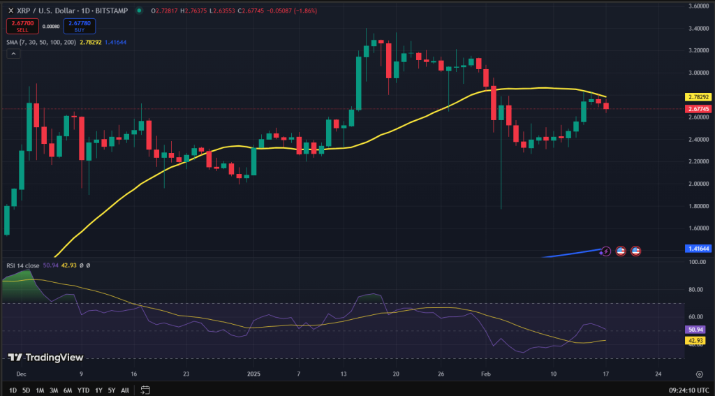 XRP koers grafiek