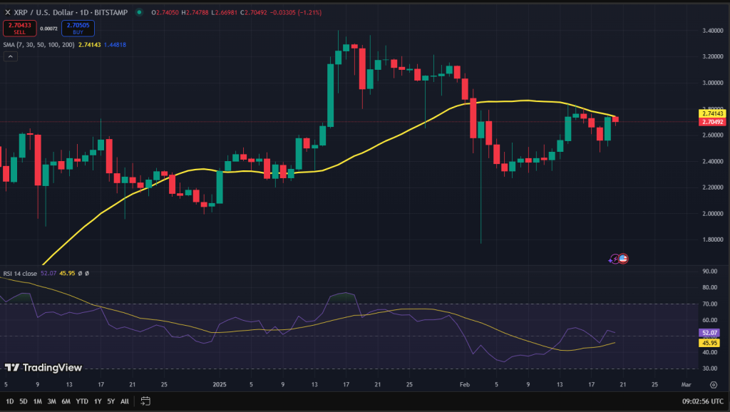 XRP koers grafiek