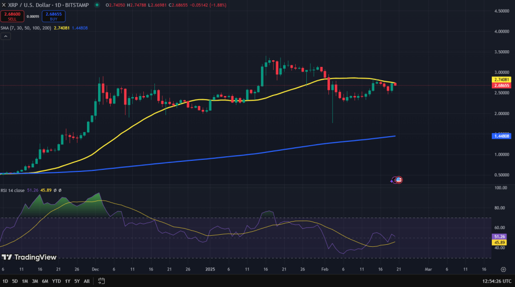 XRP koers grafiek