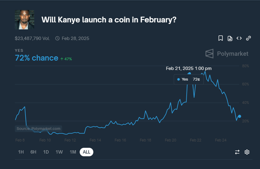 Kanye crypto meme