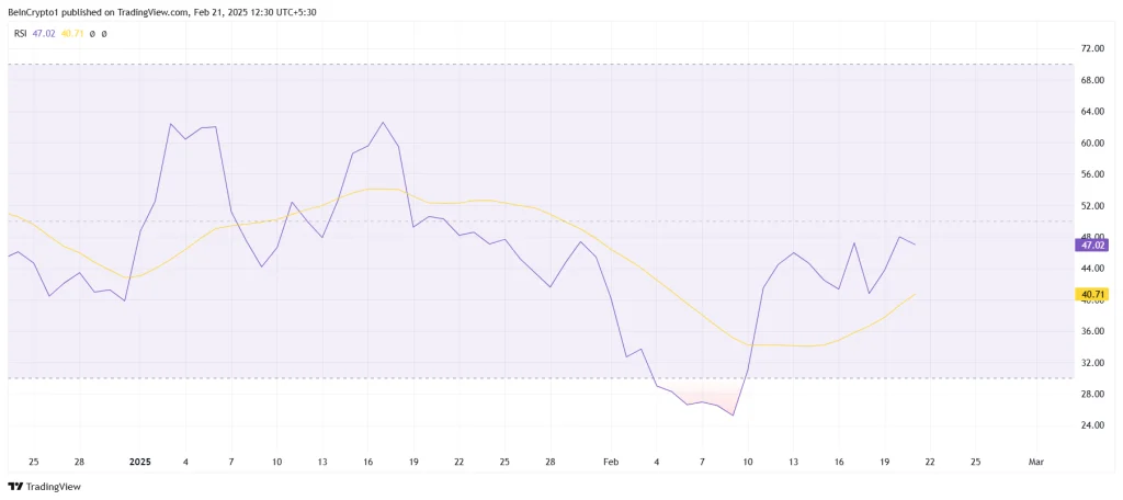Cardano RSI. Source: TradingView