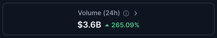 Handelsvolume Pi Network - bron: CoinMarketCap