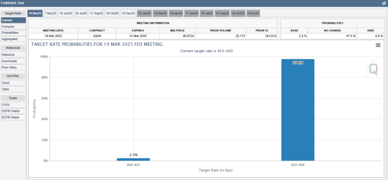Source: CME FedWatch Tool