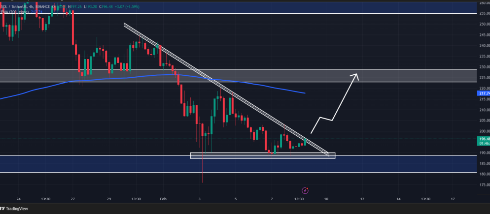 Source: Trading View