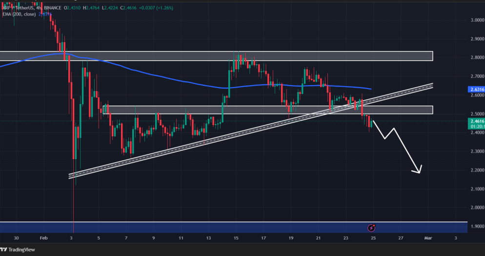 Source: TradingView