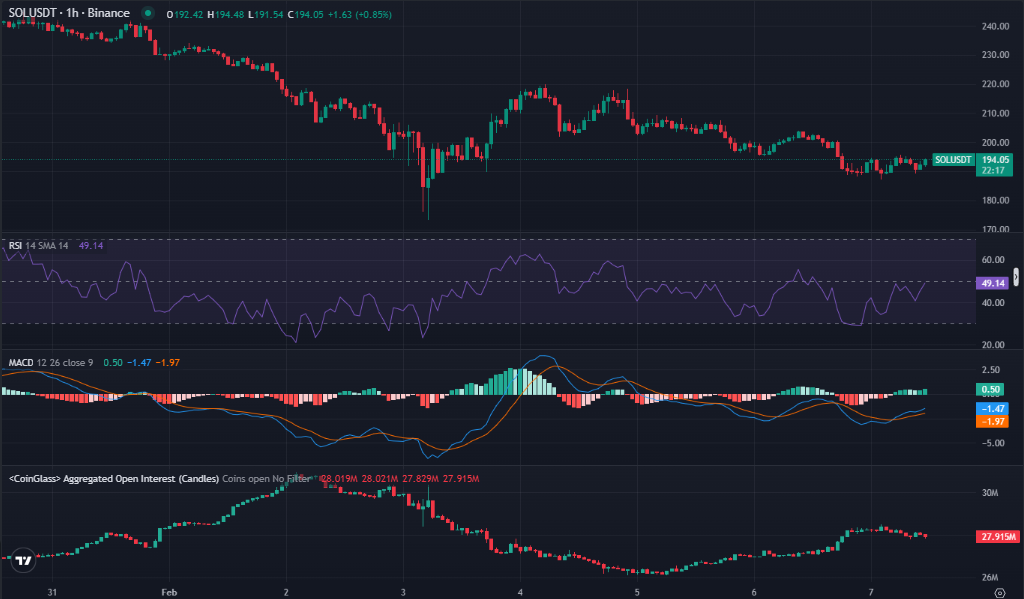 Source: TradingView