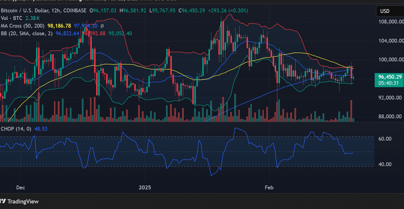 Source: TradingView