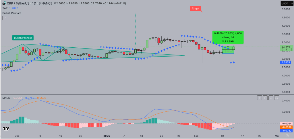 XRP Price Forecast