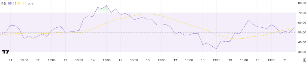 XRP RSI. Source: TradingView.