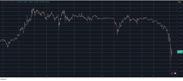 XRPUSD. Source: TradingView