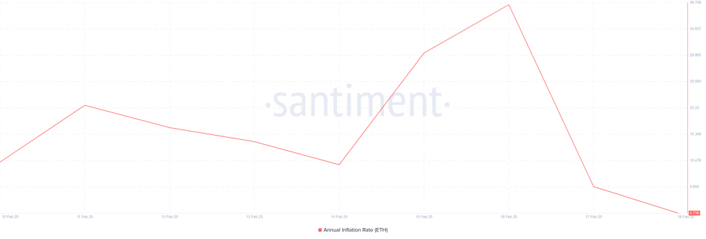 Inflatiepercentage