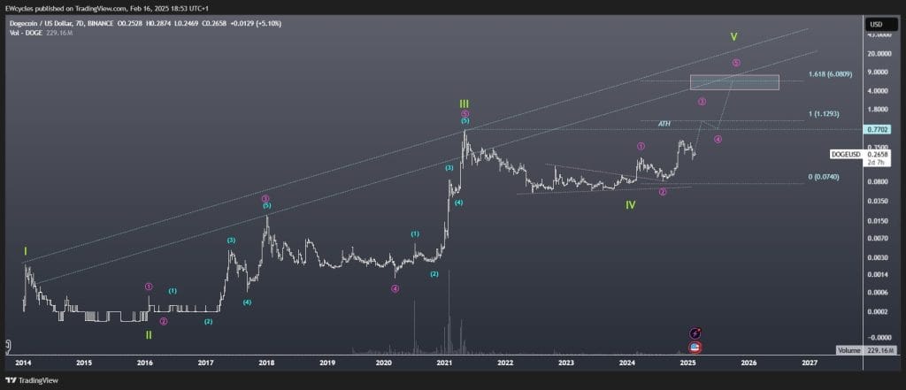 Elliot wave analyse