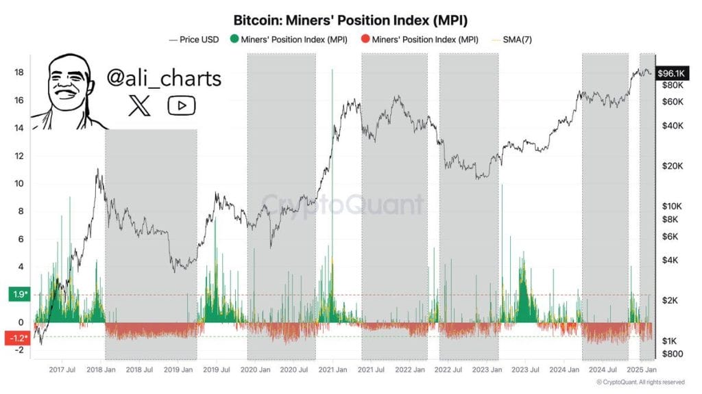 Bitcoin mining activiteit