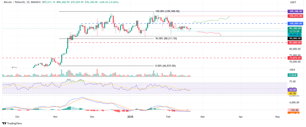 Bitcoin koers