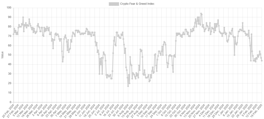 Bitcoin Fear & Greed Index