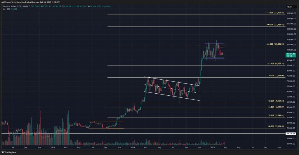 Bitcoin koers