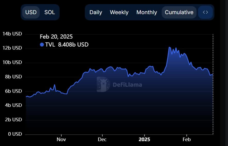 Total Value Locked Solana