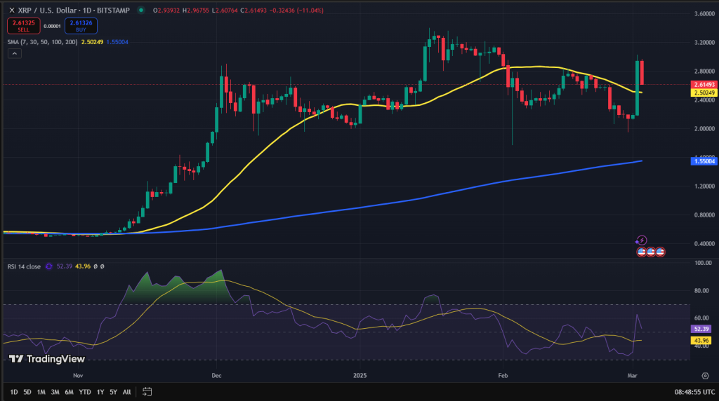 XRP koers grafiek