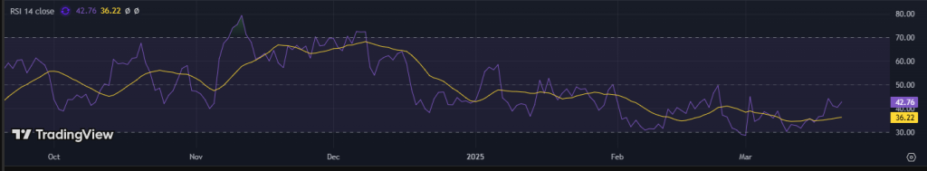 Ethereum RSI