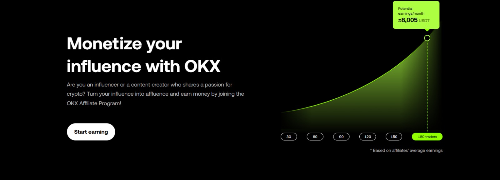 beste crypto affiliate programma bij okx
