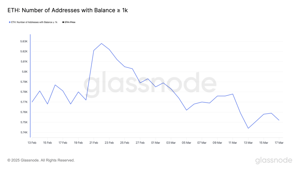 ETH Whales. Source: Glassnode