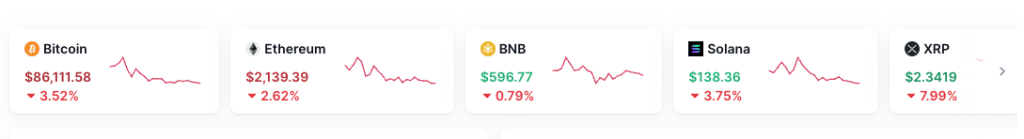 Grote crypto's dalen na White House Crypto Summit - Bron: CoinMarketCap