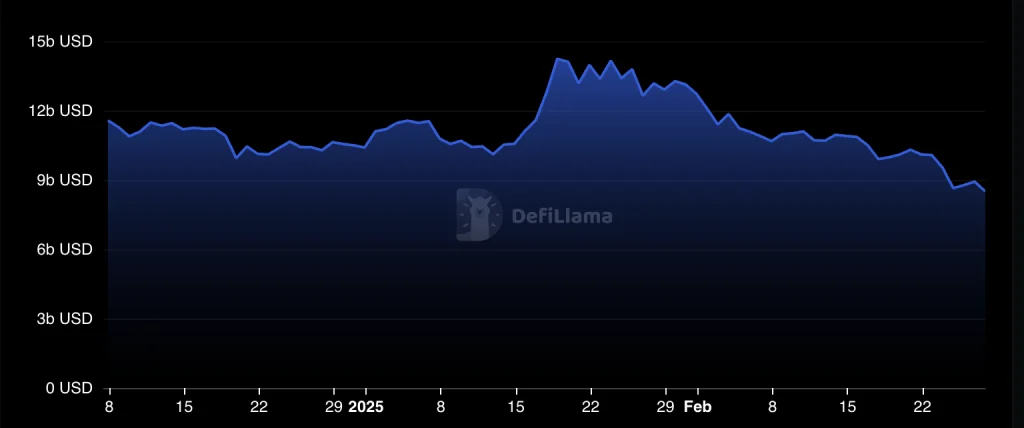 Solana TVL. Source: DeFiLlama