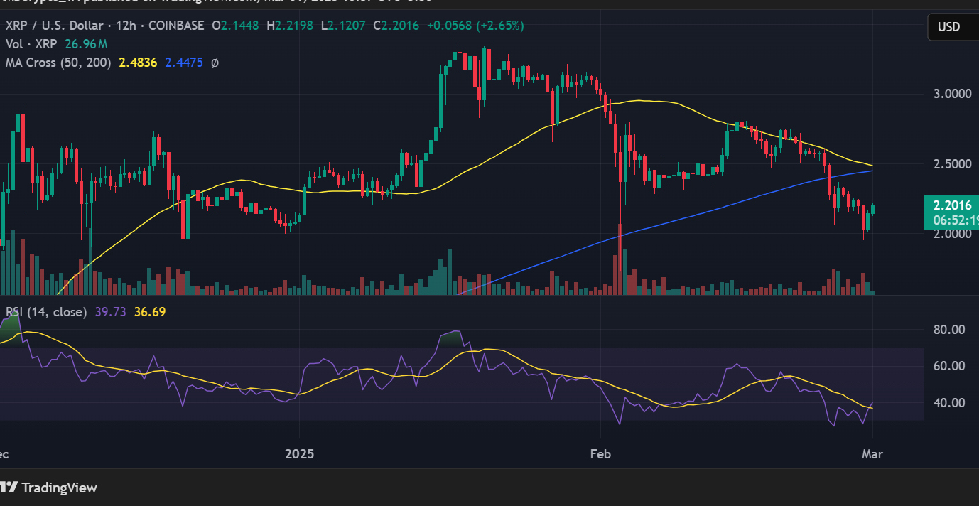 Source: TradingView