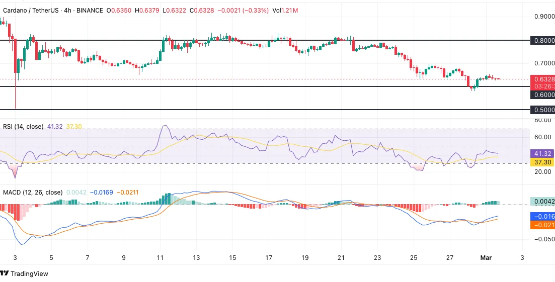 Source: TradingView