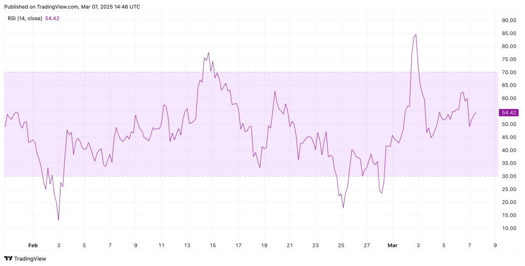RSI van Ripple begeeft zich rond de 50 - bron: TradingView