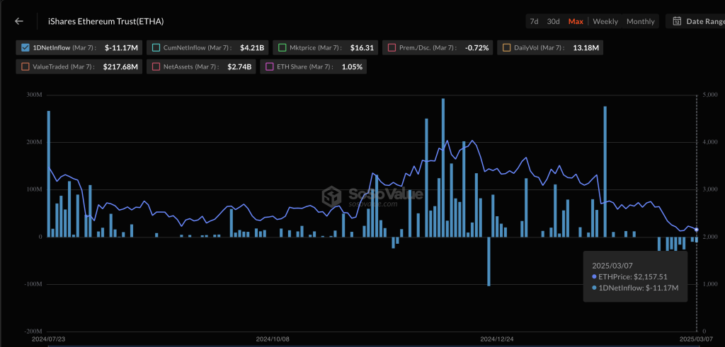 Ethereum ETF's in- en uitstromen