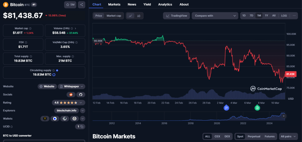 Bitcoin koers - TradingView