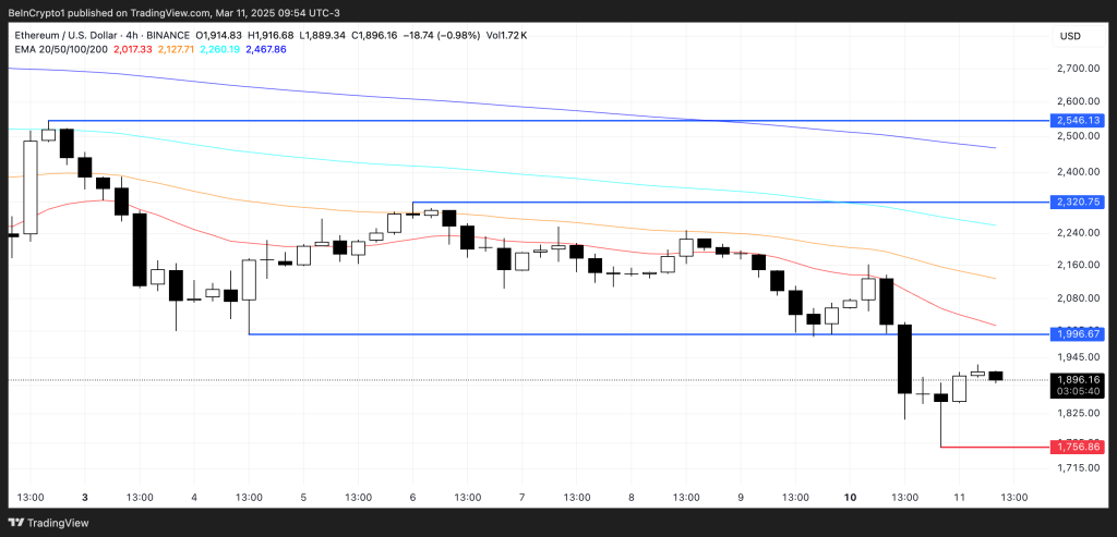 Ethereum koers
