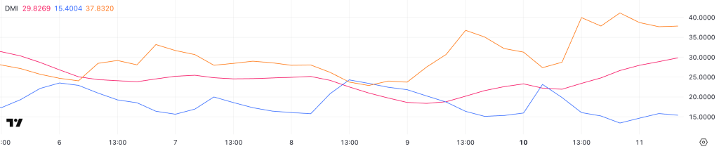 Ethereum DMI