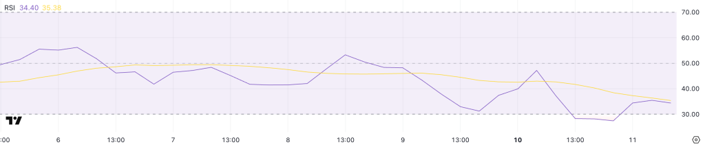 Ethereum RSI