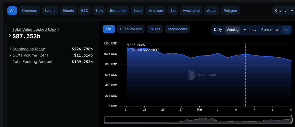 Ethereum TVL