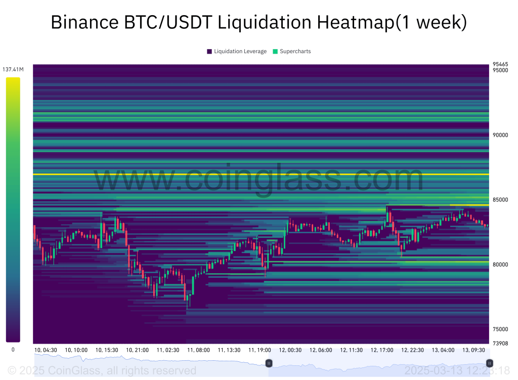 Bitcoin liquidatie-heatmap
