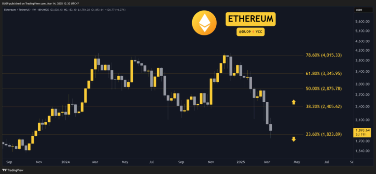 Ethereum koers