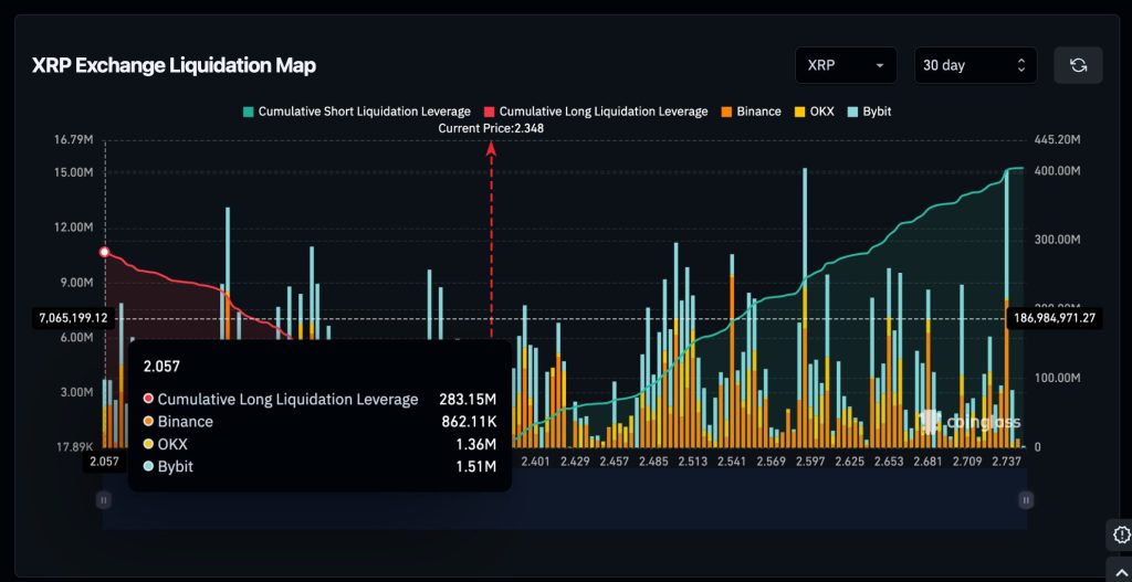 Ripple liquidatiemap