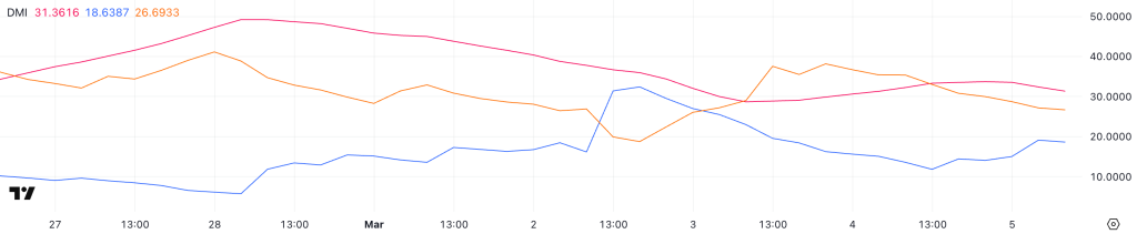 Ethereum DMI
