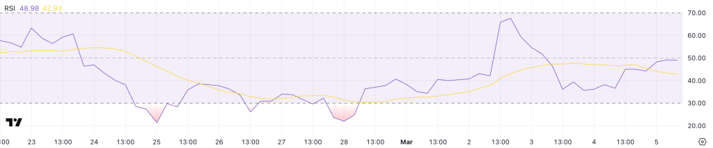 Ethereum RSI