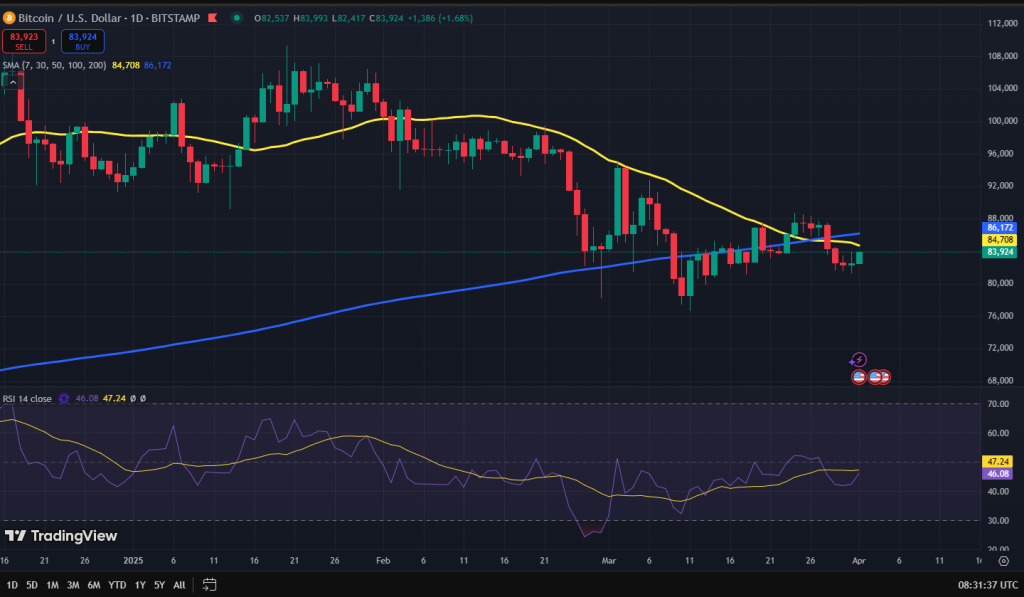 Bitcoin koers grafiek