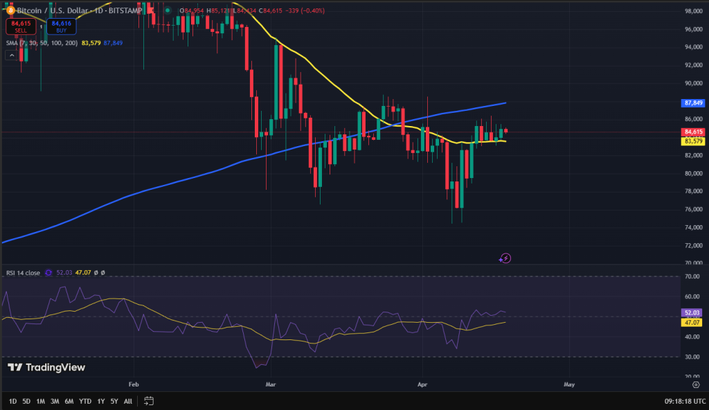 Bitcoin koers grafiek