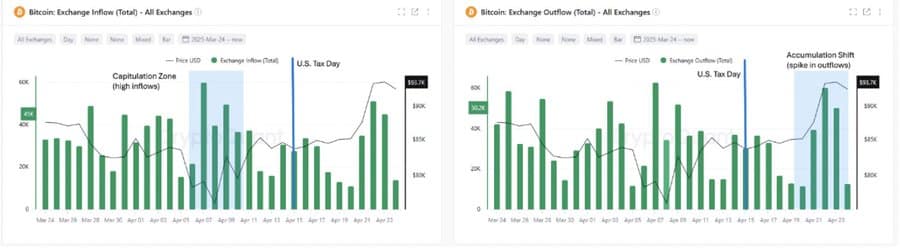 Source: CryptoQuant