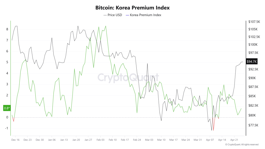 Source: CryptoQuant