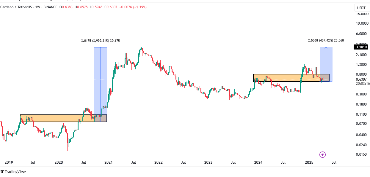 Source: TradingView