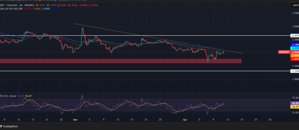 Source: TradingView